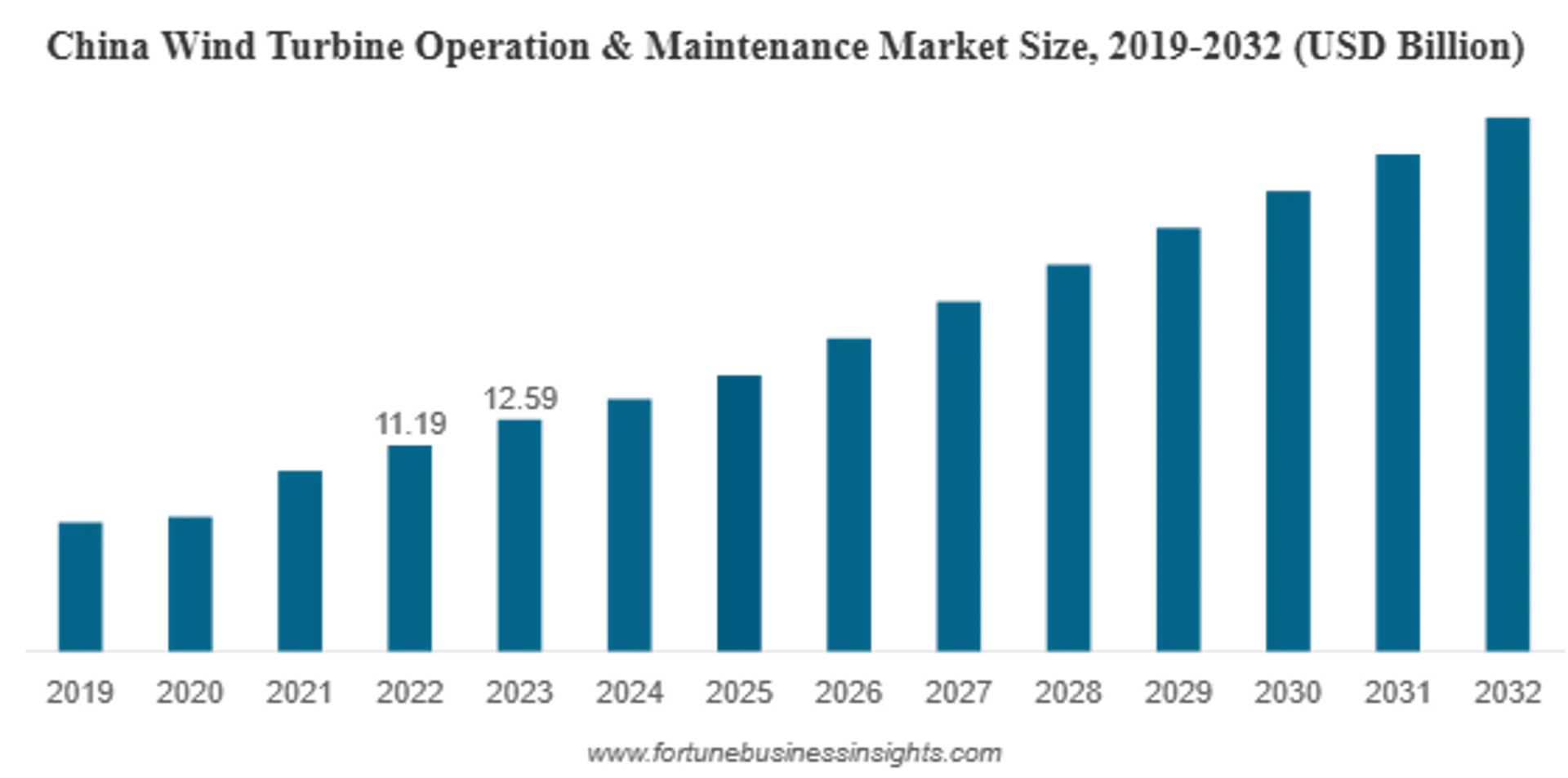 68b129730a02b03a7c57ada2